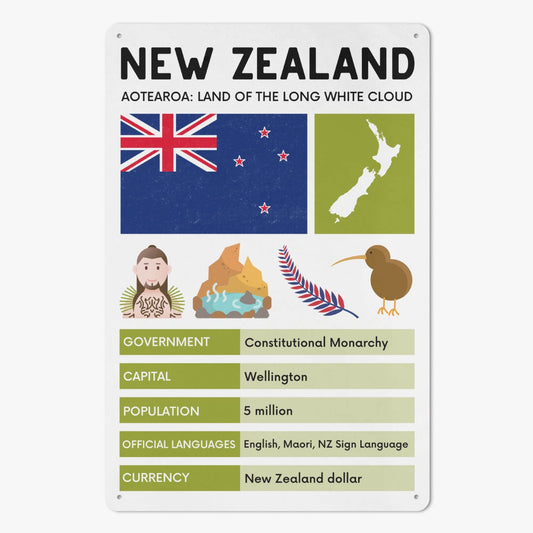 NZ - Profile Metal Sign